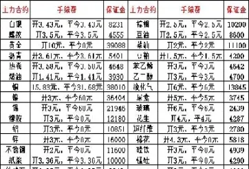 期货溢价和递延费(期货溢价和递延费率的关系)