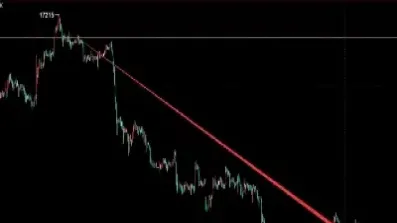 怎么判断期货是上涨还是下跌(如何判断期货涨跌)