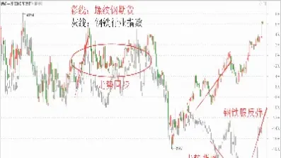 期货和钢铁股有什么区别吗(钢铁期货影响钢铁股吗)