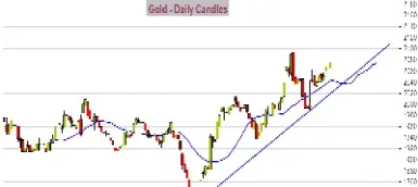 黄金期货涨势扩大(纽约黄金期货价格)