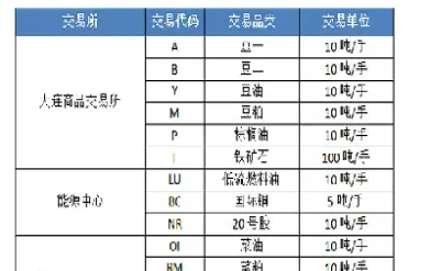 实物期货品种有哪些种类的(常见的期货品种有哪些)