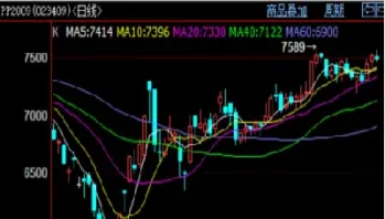 pp期货的涨幅最多多少(pp期货价格受什么影响)