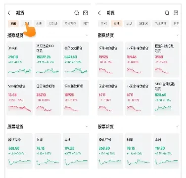 期货中的商品指数代码(期货商品指数代码)