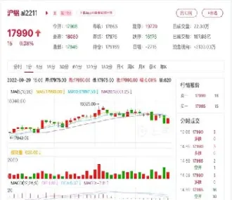 国内期货铝行情走势(期货铝行情走势分析)