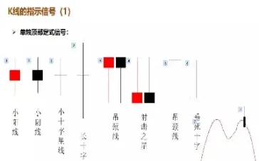 期货交易机制实例图(期货交易机制199010)