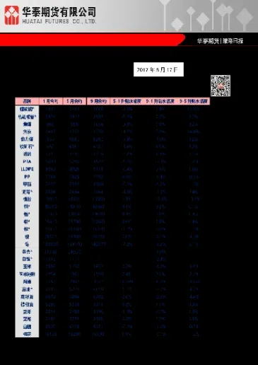 期货交割月价差(期货交割月涨跌规律)