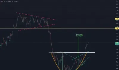 道琼斯期货和汇率的关系(道琼斯指数是期货吗)