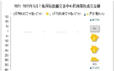 上海原油期货交易国际占比(上海原油期货与国际原油期货)