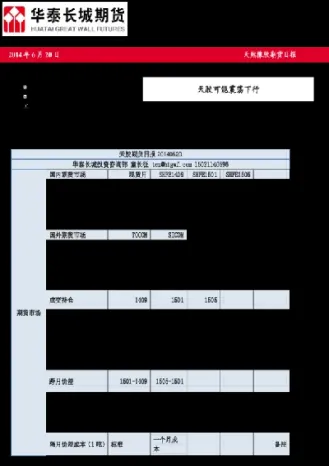 天然胶期货交割尺寸(天然胶期货交割尺寸要求)