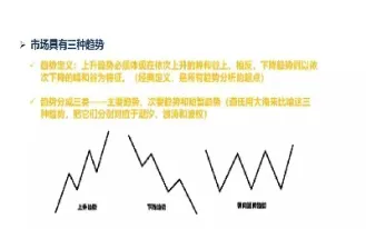 期货的三个定价模型结论是(简述期货定价的基本思路)