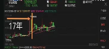 股指期货放开利好上证指数吗(上证股指期货会涨吗)