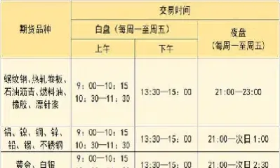 期货夜盘怎么停了(期货夜盘结束后能撤单吗)