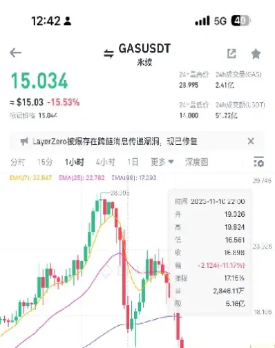 期货合约持仓量的产生和变化规律(期货多空合约持仓量是否必须一致)