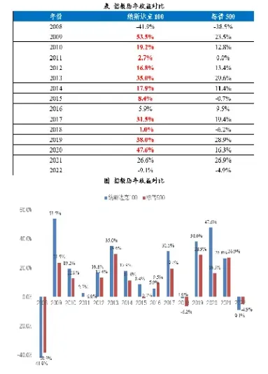 纳斯达克指数和纳指期货的区别(纳斯达克指数和纳指期货的区别是什么)