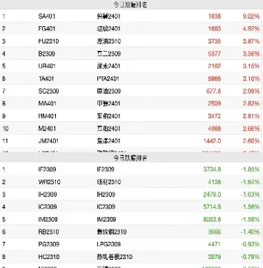 纯碱期货涨停几个点(纯碱期货涨停几个点收盘)