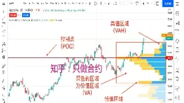 外汇期货交易是按照成交单位(外汇期货交易的主要品种)