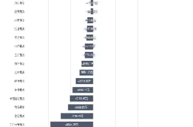 期货螺纹与市场价相差多少(期货螺纹哪个合约手续费最便宜)
