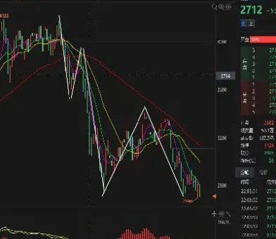 燃油期货2301(燃油期货2305)