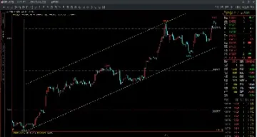 期货k线的交易技巧(期货k线的交易技巧有哪些)
