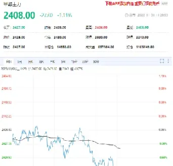 甲醇期货为什么下降那么多(甲醇期货受什么影响)