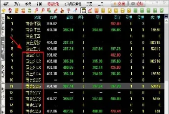 期货峰值是什么意思(期货风险率多少是正常)