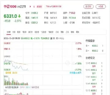 上海期货开盘行情(上海期货开盘行情走势)