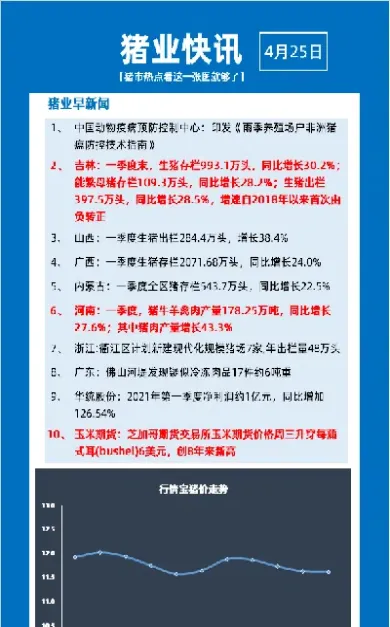 玉米期货涨势持续多久(大连玉米期货最新行情)