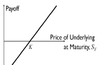 远期协议是期货协议的一种(金融远期合约和期货合约的区别)
