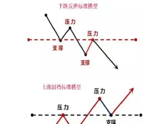 期货上升和下跌趋势依据(沪铜期货下跌趋势)