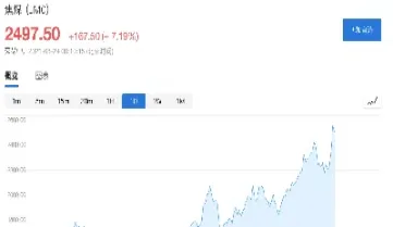 煤炭主力期货是多少(煤炭期货k线图)