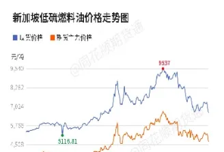 低硫燃料油期货框架图(低硫燃料油期货)