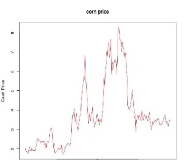 玉米期货震荡走升(玉米期货的下跌空间)