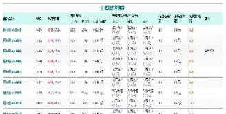 螺纹钢期货交割直径(螺纹钢期货交割价格与市价相差多少)