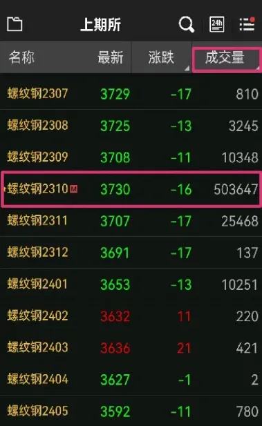 线上期货平不掉(期货平不掉仓怎么办)