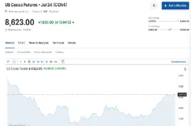 最新可可期货(最新可可期货行情)