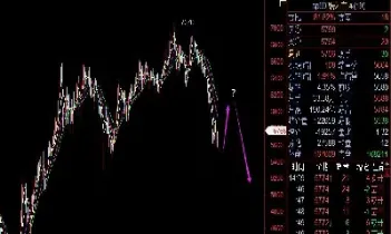 纸浆期货行情走势如何(纸浆期货实时行情)