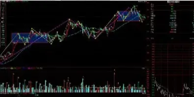 期货做近月还是远月相关帖子(期货看近月做远月)