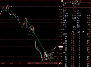 原油白银期货最新行情(原油期货黄金最新行情)