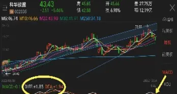 期货中大小周期怎么分配的(期货大周期和小周期)