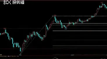 期货黄金分割模型图(期货黄金分割走势图)