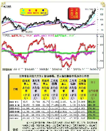 外汇期货的大致规格(外汇期货的大致规格有哪些)