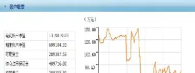 期货库存数据哪里准确(期货库存数据哪里准确查询)
