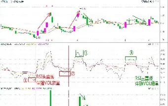 期货多空力量强弱判断(期货里面的多空是什么意思)