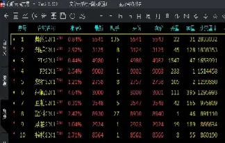 期货众多合约应该怎么选(期货众多合约应该怎么选股票)