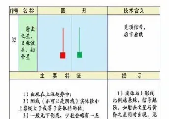期货k线是看5分钟的么(期货5分钟k线判断涨跌秘诀)