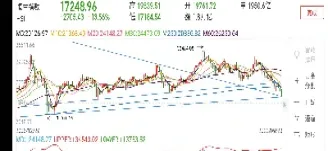 小恒生指数期货和指数(恒生指数期货和恒生指数的关系)