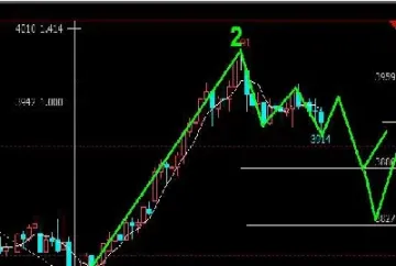 螺纹刚期货的涨跌幅度(螺纹钢期货实时行情最新消息)
