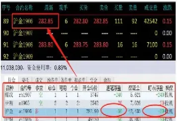 期货市盈率最高多少(期货最高涨多少倍)