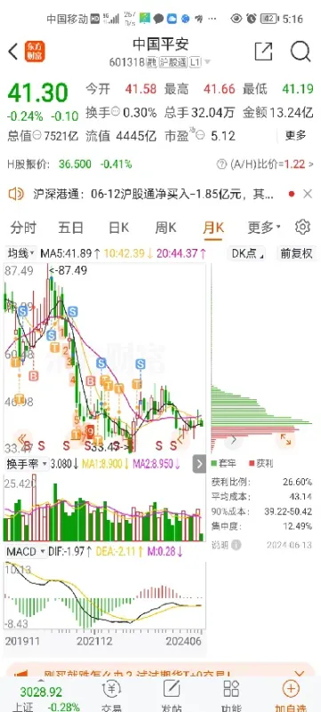 期货可以拿长线吗(期货怎样长线持仓)