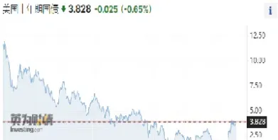 亚市美债期货走势谨慎(亚市美债期货走势谨慎交易)